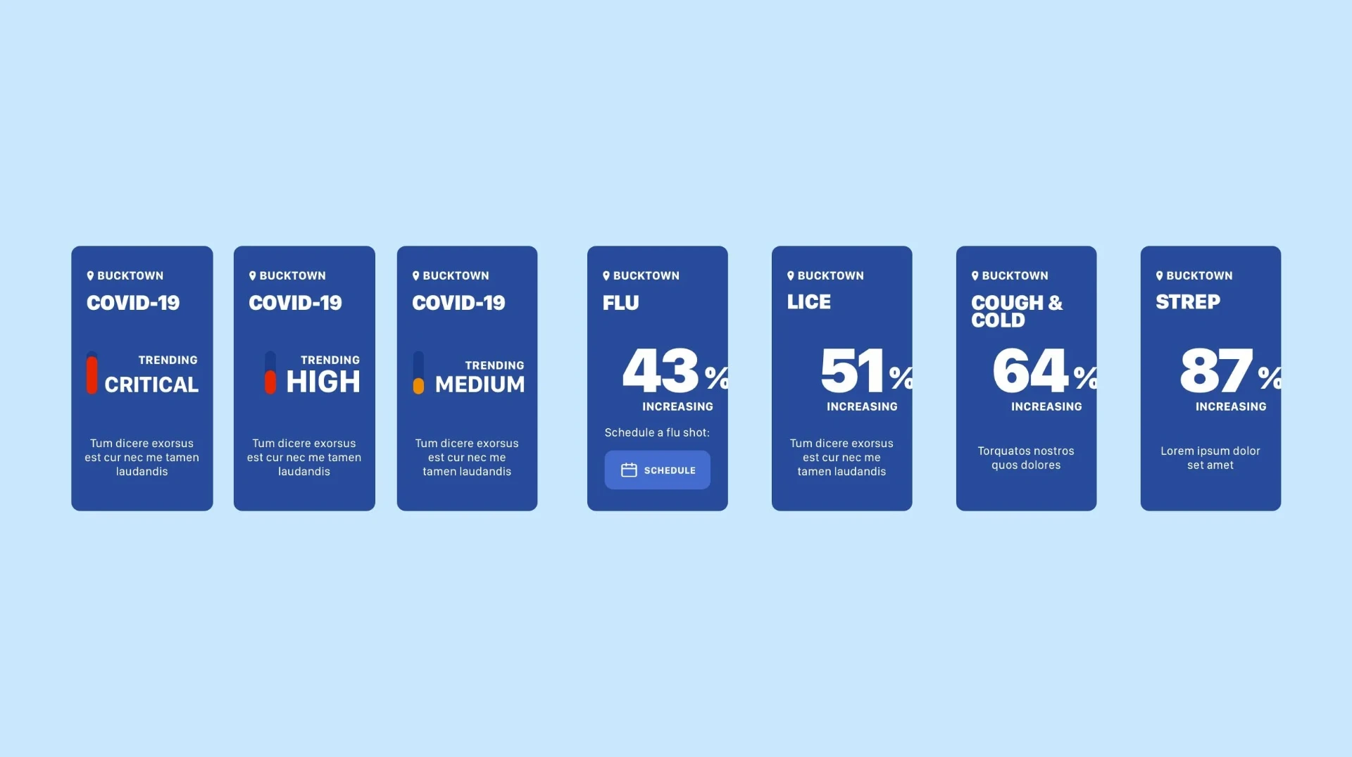 Seven vertical cards showing local illness trends for Bucktown — COVID-19 at critical, high, and medium levels, and flu up 43%, lice up 51%, cough and cold up 64%, strep up 87%