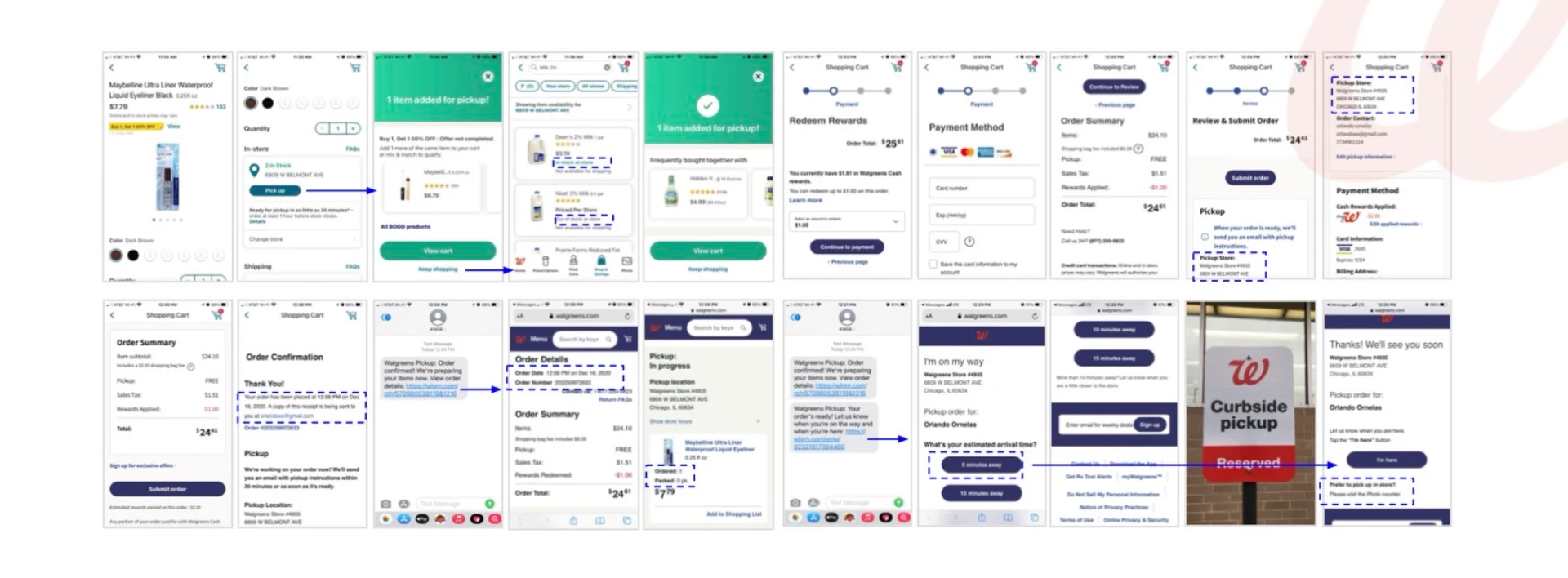 Annotated screen flow of a Walgreens curbside pickup journey: adding an item for pickup, shopping cart, rewards, payment method, order review and confirmation, an arrival-time text message, and a photo of a reserved curbside pickup sign