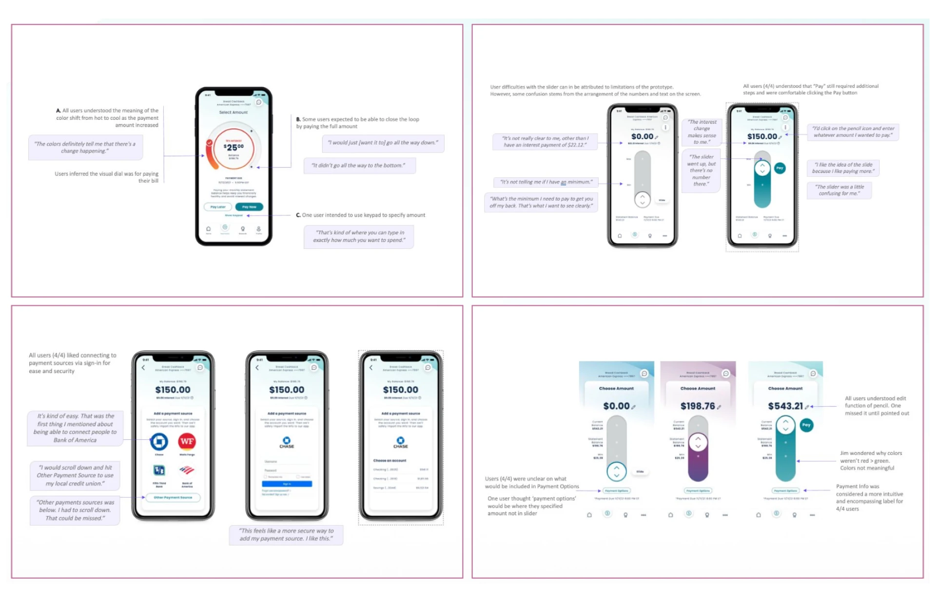 Research synthesis board with four panels of usability testing findings: a circular payment amount dial, a payment slider prototype, a payment-source connection flow, and payment amount states, each annotated with participant quotes and recommendations.