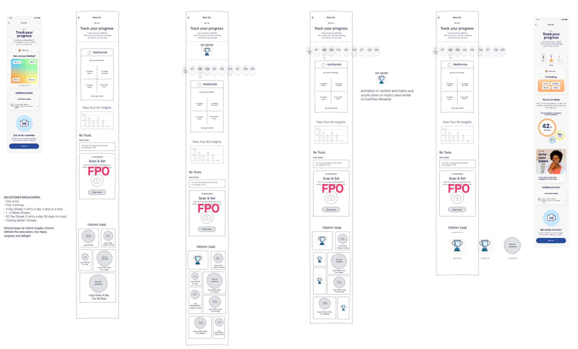 Wireframe exploration for the feelings tracker: onboarding into progress tracking, a daily feelings check-in across four emotional states, milestone entries with day selectors, Rx insights charts, reminder and scan-and-set tools, a trophy case of adherence milestones, and a summary screen with progress percentages and a reminder to review.